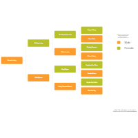 Dog Pedigree Chart