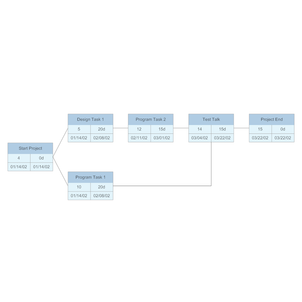 Example Image: PERT Chart 2