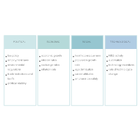 PEST Analysis - 1