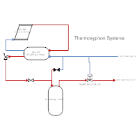 Solar Heating - Thermosiphon Systems