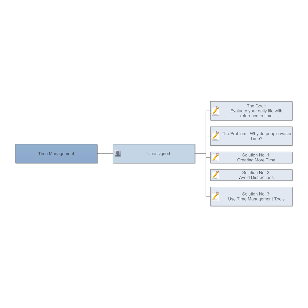 Example Image: Time Management