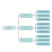 Responsibility Assignment Mind Map