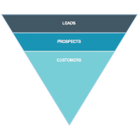 Basic-Sales-Funnel-Chart