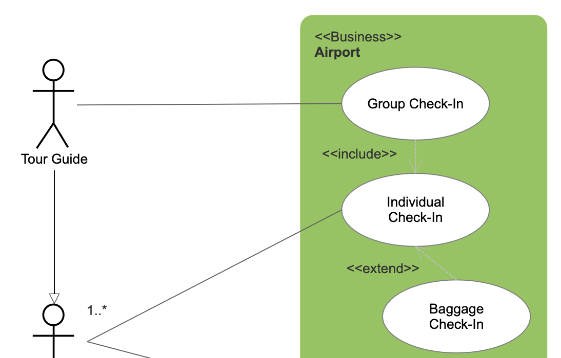 use case diagram example