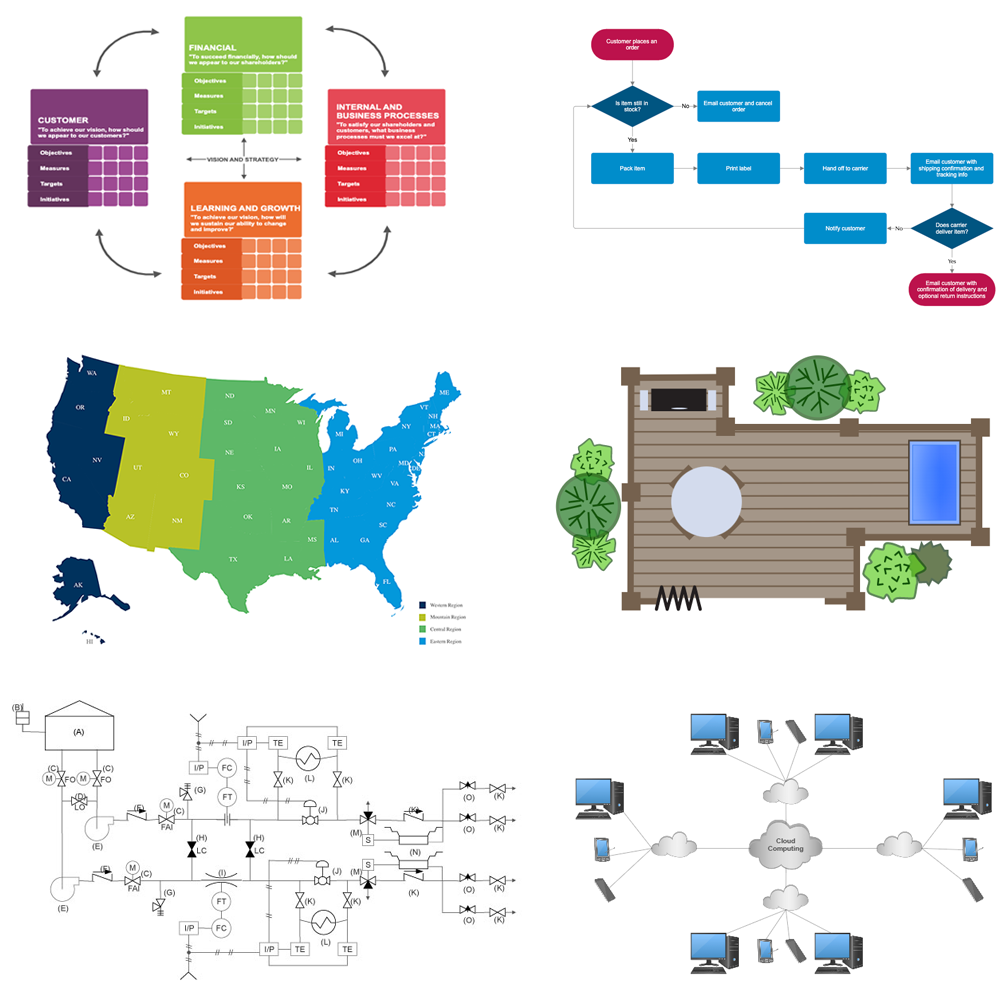 SmartDraw template types