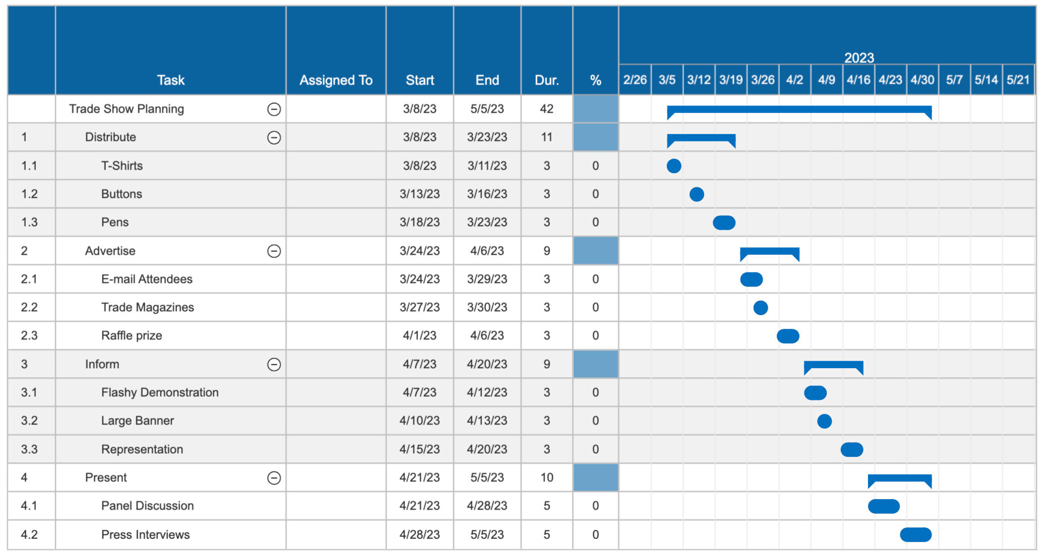 Trade show project chart