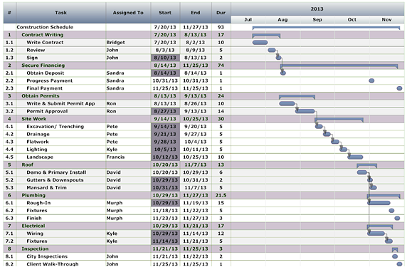 Construction Project Schedule Software - Free & Easy Download | SmartDraw