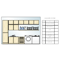 Laundry Room Design