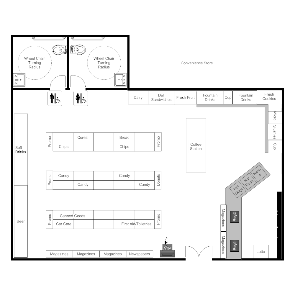 Example Image: Convenience Store Layout