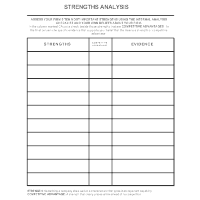 Strengths Analysis