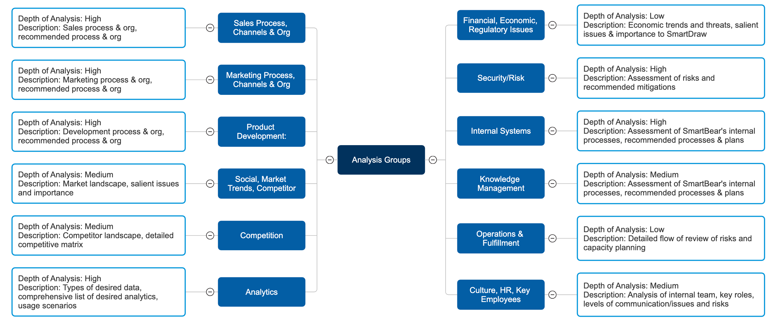 Strategic Plan Team Chart