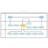 Pre-Press Process Flow Swimlane