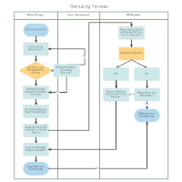 Swim Lane Diagram - Recruiting Process