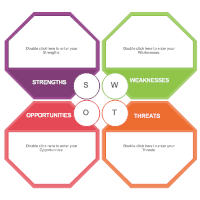 Analysis SWOT 07