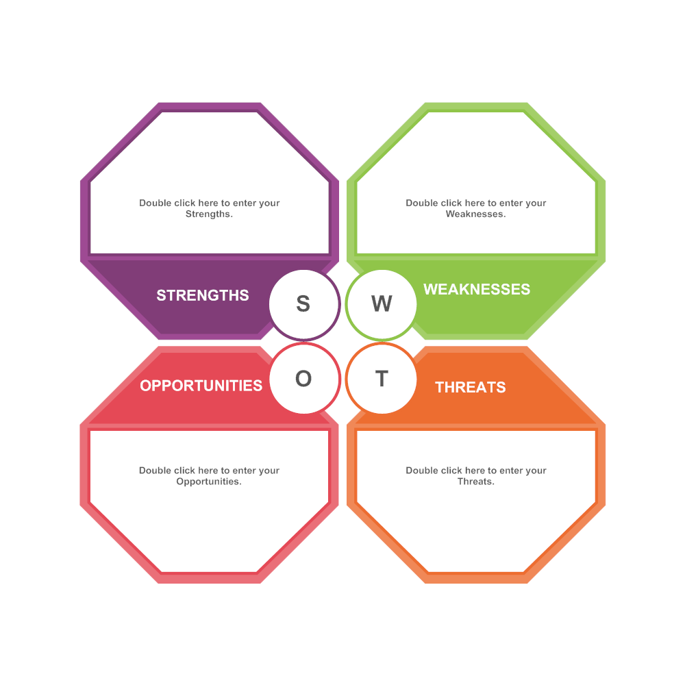 Example Image: Analysis SWOT 07