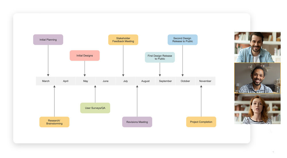 Collaborate on Timelines