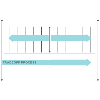 Tradeoff Chart 02