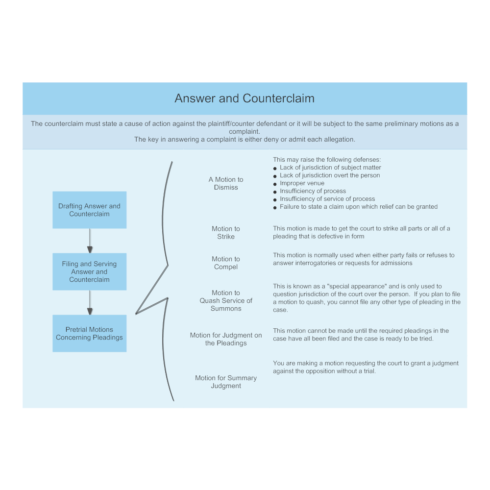 Example Image: Answer and Counterclaim