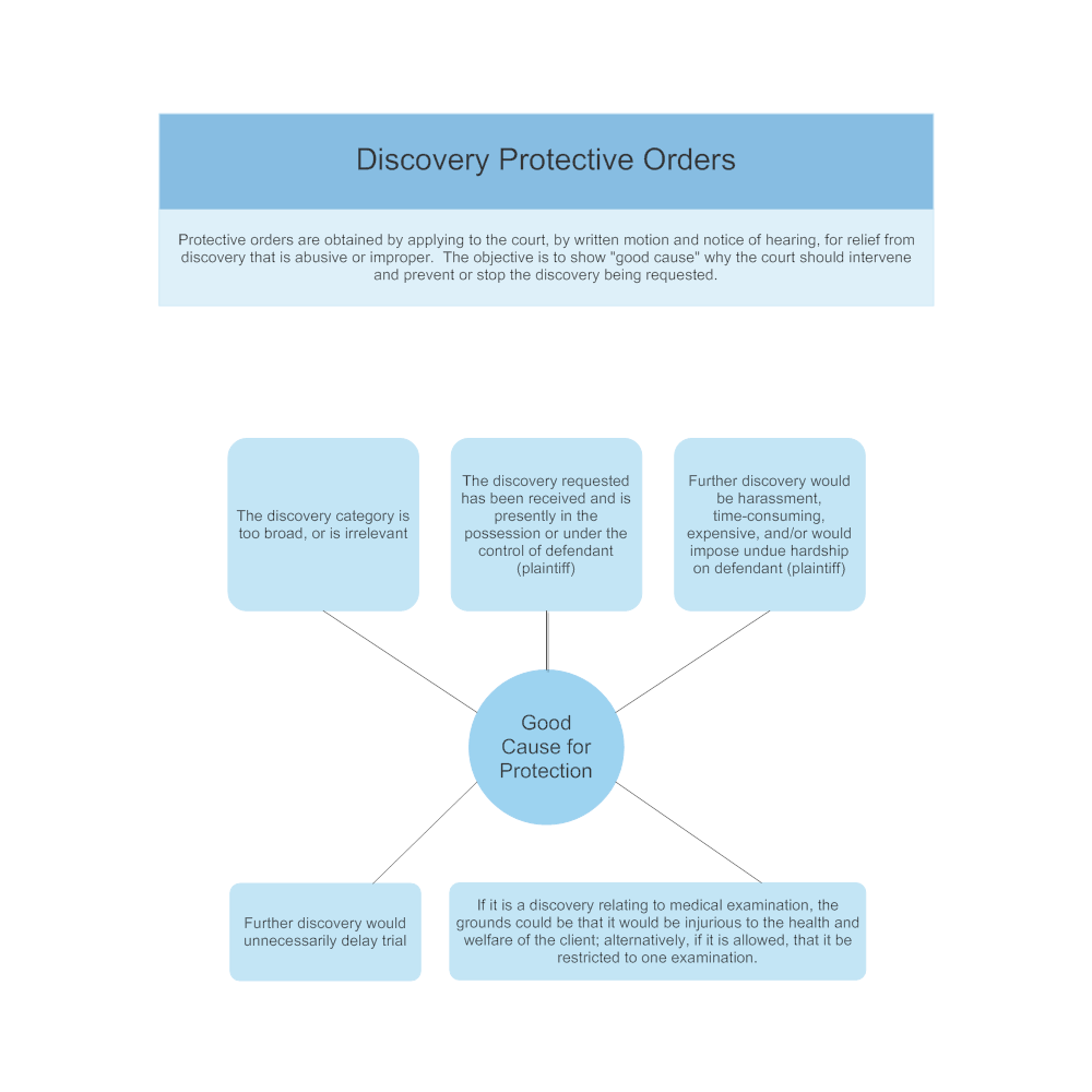 Example Image: Discovery Protective Orders