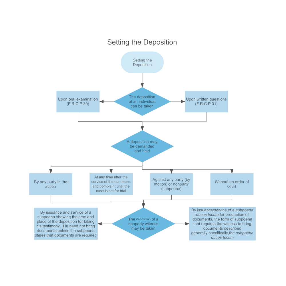 Example Image: Setting the Deposition