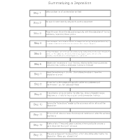 Summarizing a Deposition