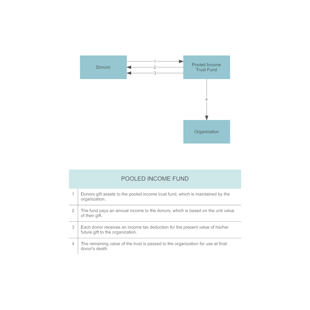 Example Image: Example - Pooled Income Fund