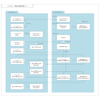 UML Package Diagram