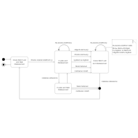 UML State Diagram