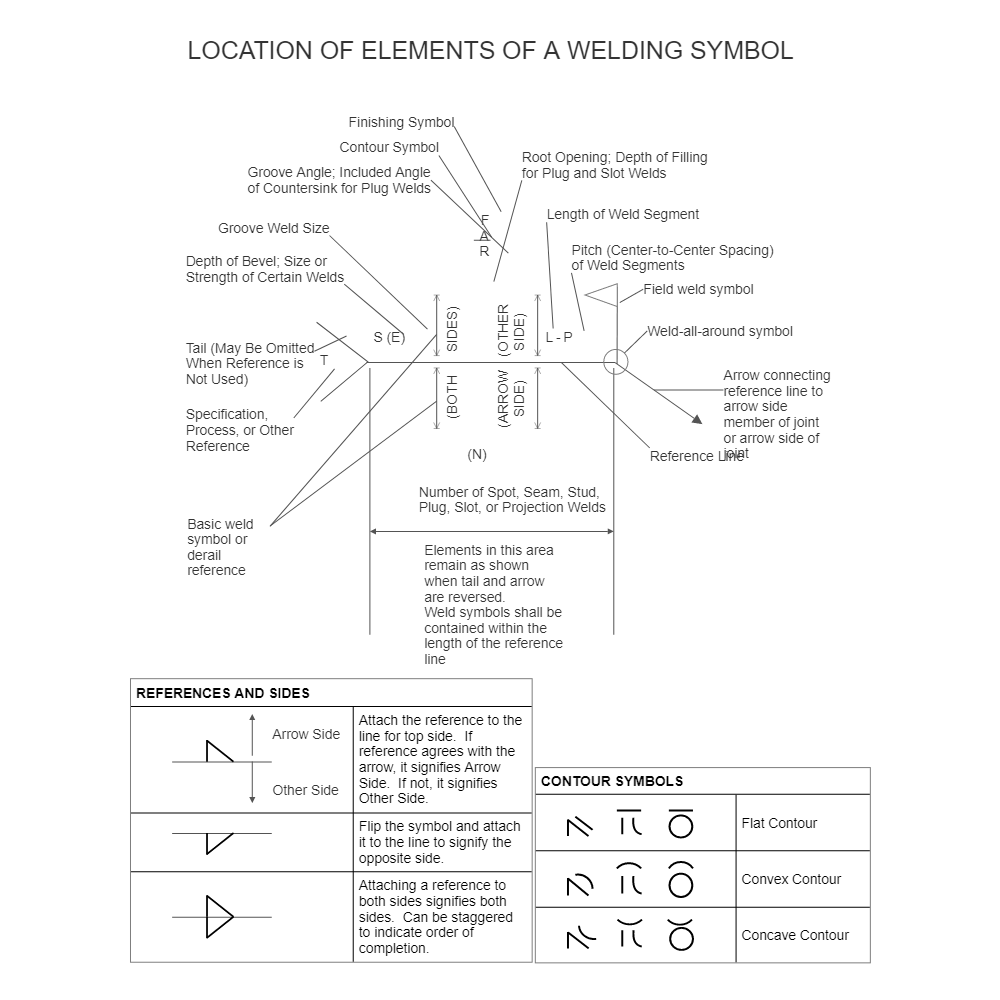 Example Image: Welding Chart