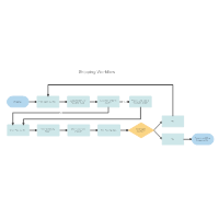 Shipping Workflow Diagram