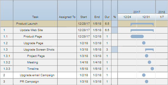 Project chart example