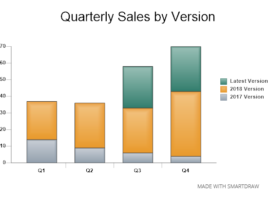 Data chart