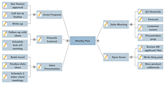 Be clear about a meeting's purpose