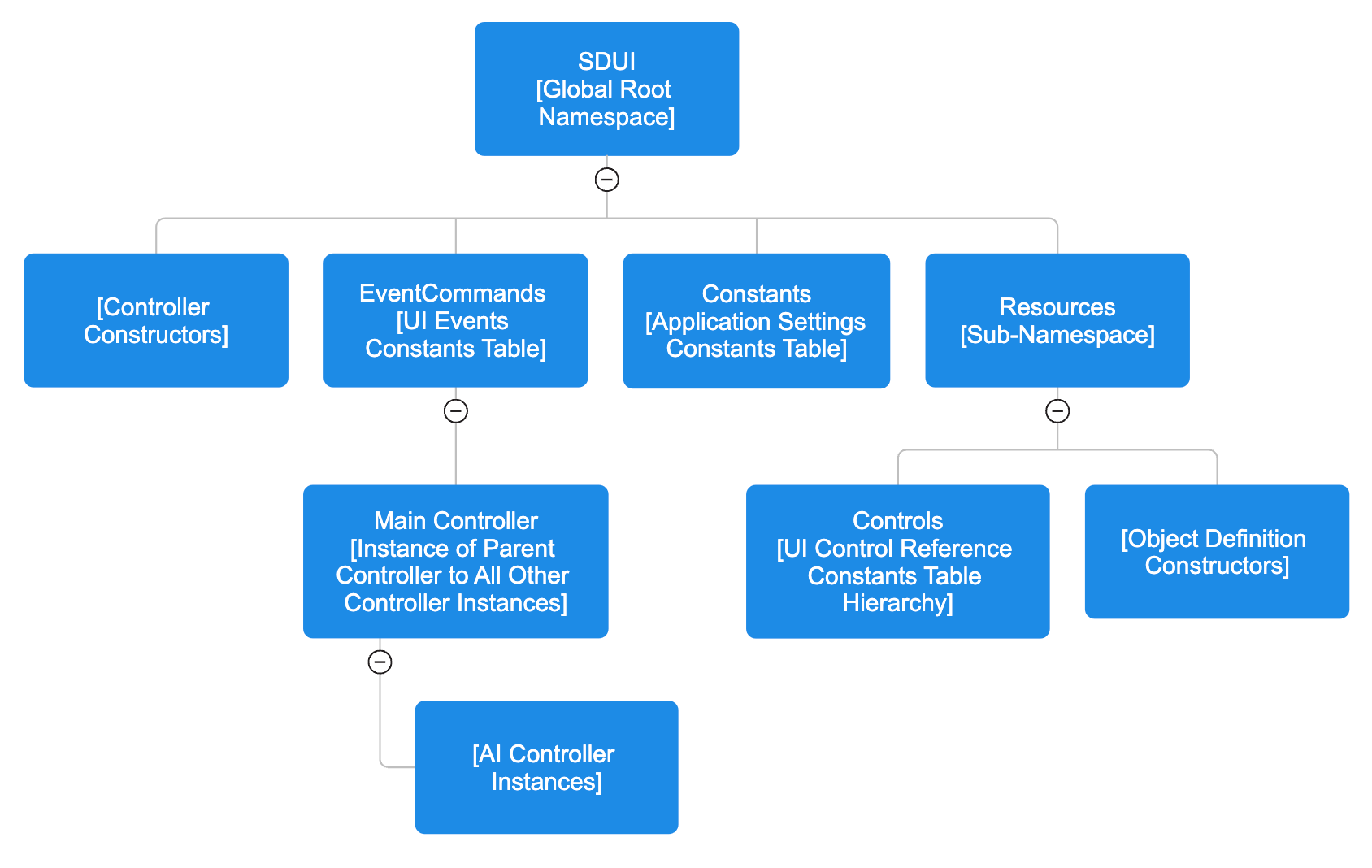 UI structure